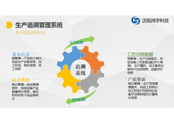 提供工廠企業(yè)MTS生產(chǎn)追溯系統(tǒng)