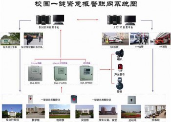 校園一鍵式報警系統(tǒng),校園一鍵報警器生產廠家欣廣安
