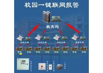 一鍵式報警,學校一鍵式報警系統(tǒng),學校一鍵報警系統(tǒng)特點功能