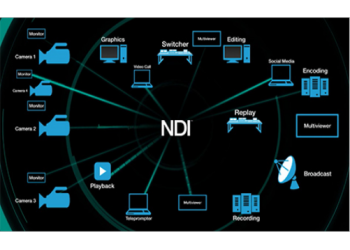 新維訊NDI WIFI HDMI圖傳專業(yè)化視頻編碼傳輸設(shè)備