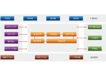 新維訊XUAP多通道硬盤自動播出系統 操作簡單廠家直xiao