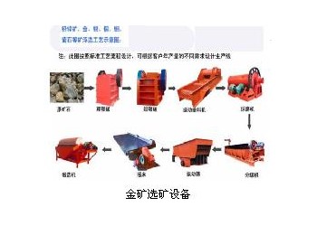 鞏義鉑思特含金硫化礦無捕收劑浮選提金工藝，黃金提純方法