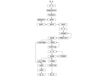 鞏義鉑思特富硫高砷金精礦硫脲浸金工藝，金的萃取方法