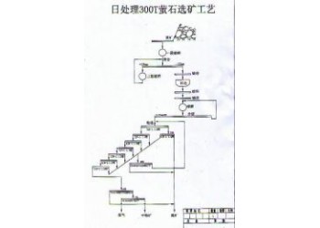鞏義鉑思特低品位螢石礦浮選工藝，螢石精礦浮選藥劑，螢石礦提純