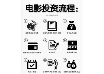 獨行月球分紅周期多長?電影值得參與嗎?