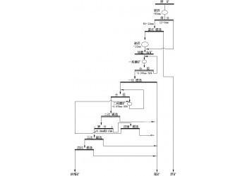 鞏義鉑思特選磁鐵礦設備，磁鐵礦預選筒式磁選機，磁鐵礦細磨工藝