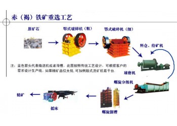 鞏義鉑思特浮選赤鐵精礦設備，赤鐵礦石反浮選藥劑，赤鐵礦脫硅