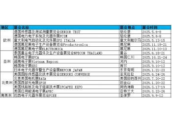 2026德國電器制造展Coiltech