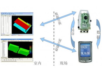 DACS-PDA現(xiàn)場測量及分析軟件